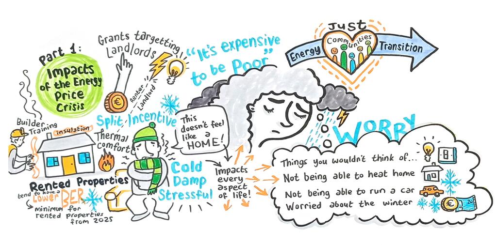 impacts of the energy price crisis